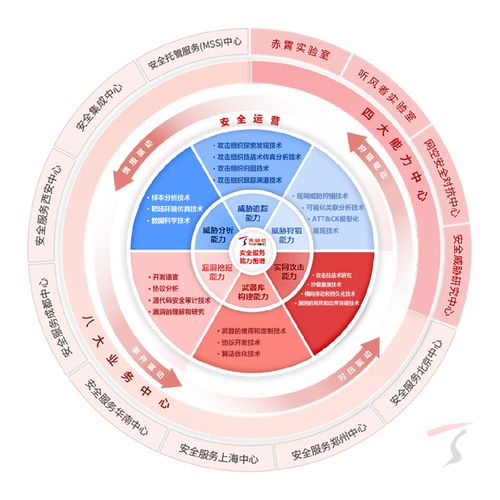 天融信深度參編四項網絡安全國家標準發布，強化AI密碼安全與網絡服務保障