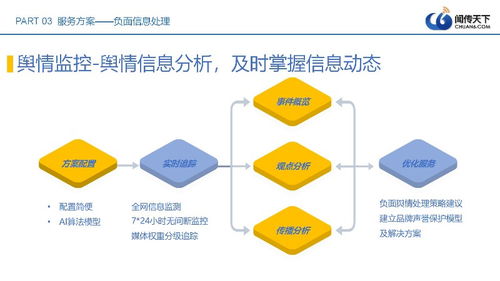 專業公關公司 負面處理與口碑營銷，網絡技術助力品牌低價促銷