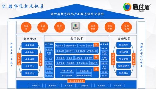 安全牛發布中國網絡安全行業全景圖，通付盾再次入圍五大安全領域
