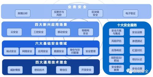 齊安科技榮登2020年中國網絡安全市場全景圖，網絡技術服務實力獲認可