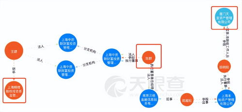 62億資金蒸發，科技巨頭陷入生存危機！