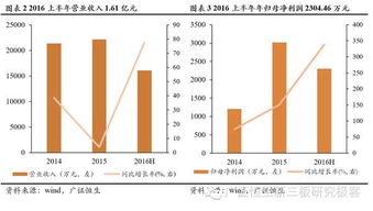 眾至誠(chéng) 深耕專業(yè)通信網(wǎng)絡(luò)技術(shù)服務(wù)，鑄就全面資質(zhì)新標(biāo)桿