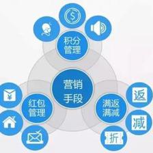 維金互聯(lián)網(wǎng)物流行業(yè)的互金解決方案 賦能互聯(lián)網(wǎng)銷售新生態(tài)