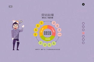 深色系洛可可風(fēng)格 2015年互聯(lián)網(wǎng)營銷的顛覆性案例解析