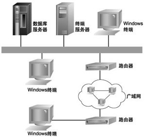 網絡技術服務 數字化時代的核心引擎